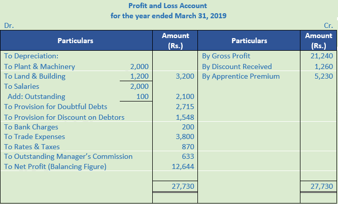 dk-goel-solutions-class-11-accountancy-chapter-22-financial-statements